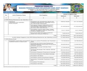 Ringkasan APBD Perubahan Pemprov NTB Diklasifikasikan Menurut Kelompok dan Jenis Pendapatan, Belanja dan Pembiayaan TA 2024 (24)